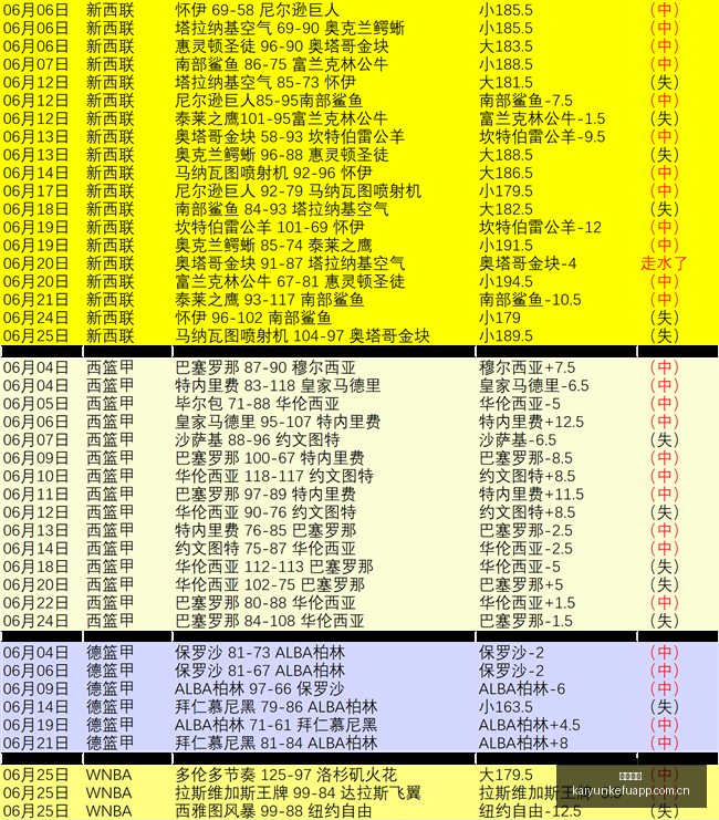 退役名将加,盟球队盛邀,场均,开云客服,在线客服平台,用户咨询服务,客服帮助中心,平台服务支持