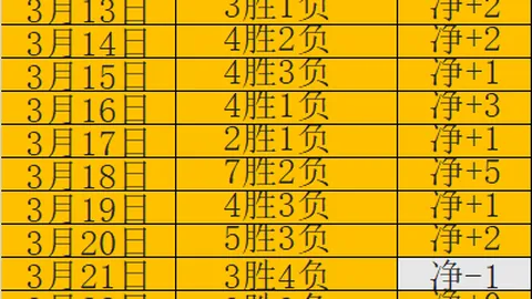 中国混合接力短道速滑2000米金牌战报：喜讯频传，人民网报道！